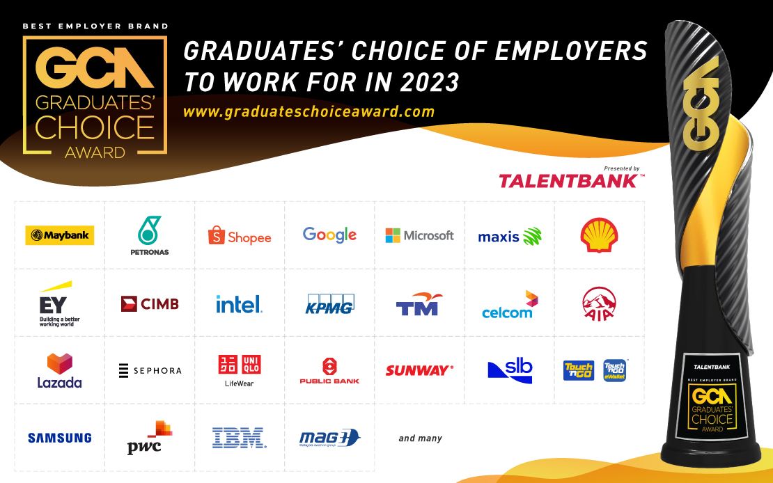 Syarikat pilihan GCA 2023
