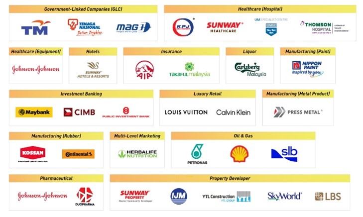 最受2023毕业生欢迎的公司名单