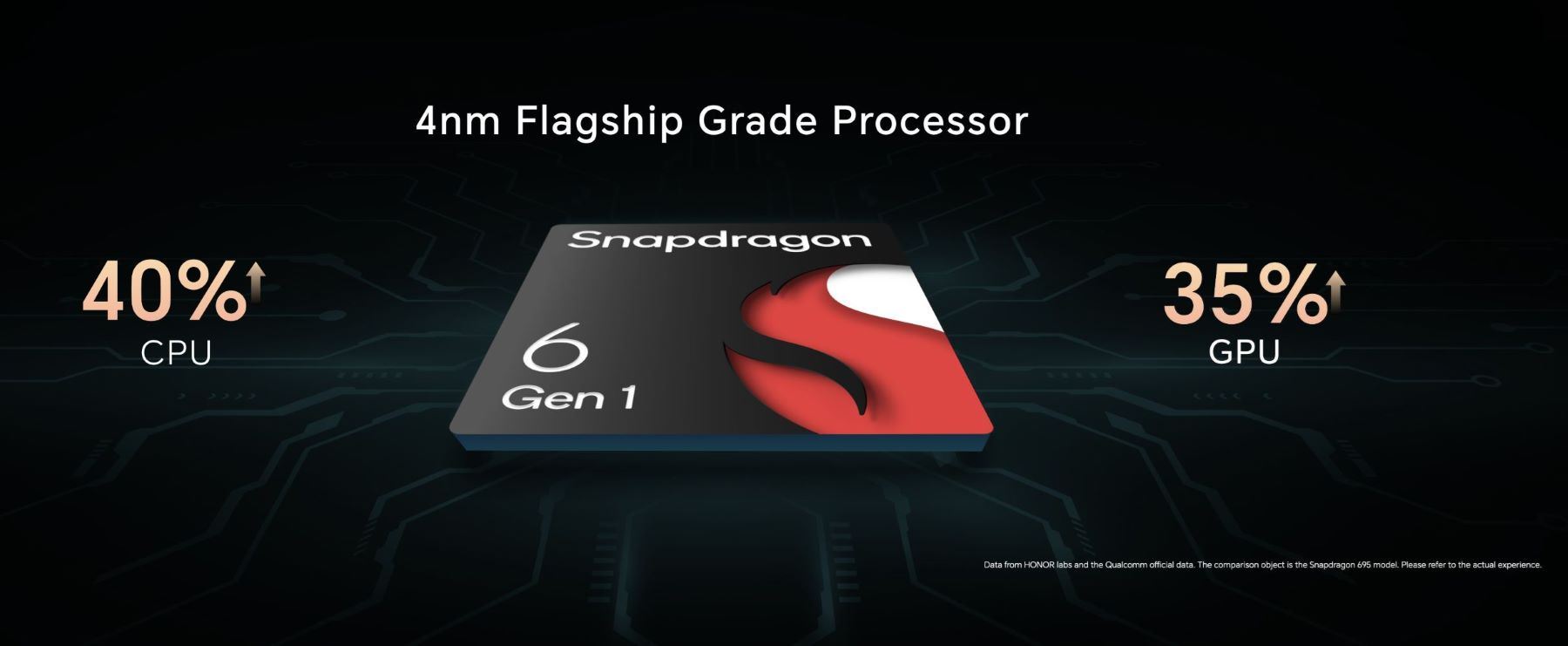 HONOR X9b performance