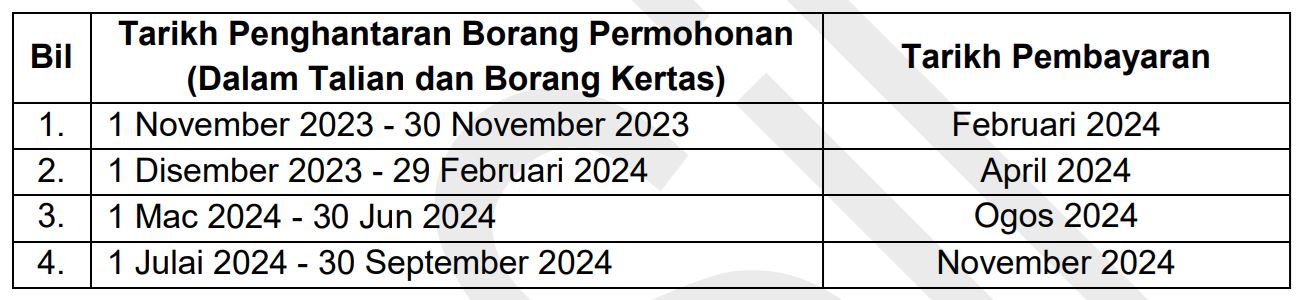 str 2024将分为4阶段发放！派发日期公开！