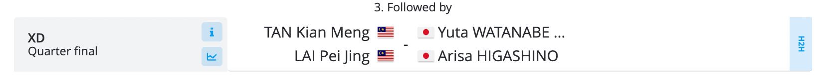 【熊本超級500賽8強】我国4双打成功晋级8强❗️新宇对战台湾组合🔥