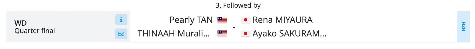 【熊本超級500賽8強】我国4双打成功晋级8强❗️新宇对战台湾组合🔥