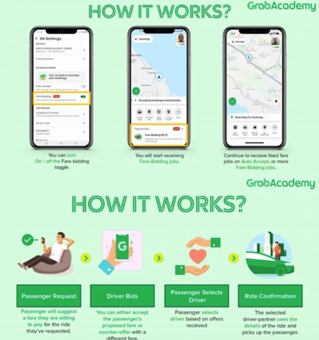 grab推出【车费竞价】功能！乘客和司机都可互相开价！