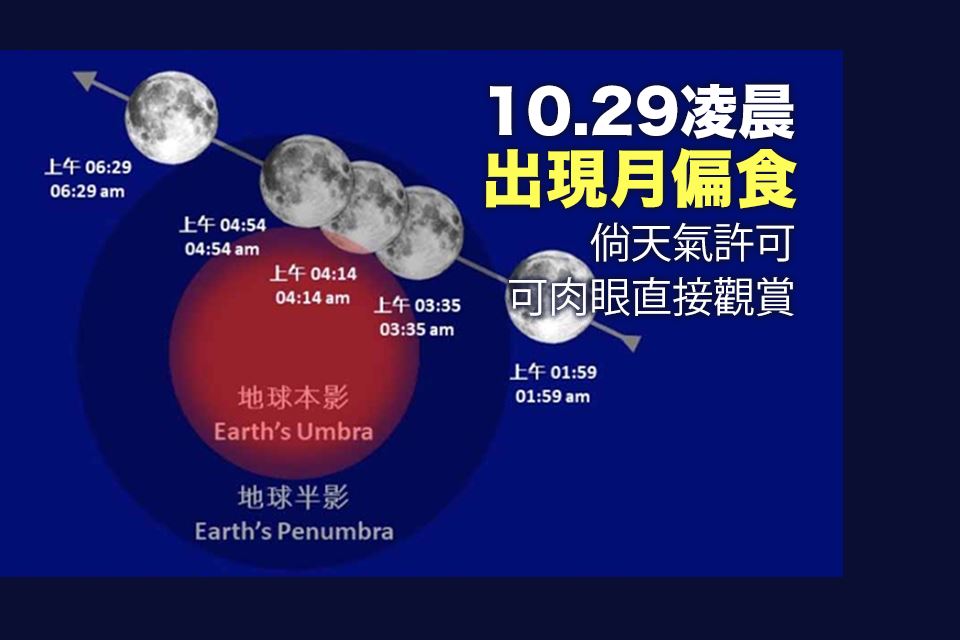 大马10月29日可观测到「月偏食」！错过要等到2025！