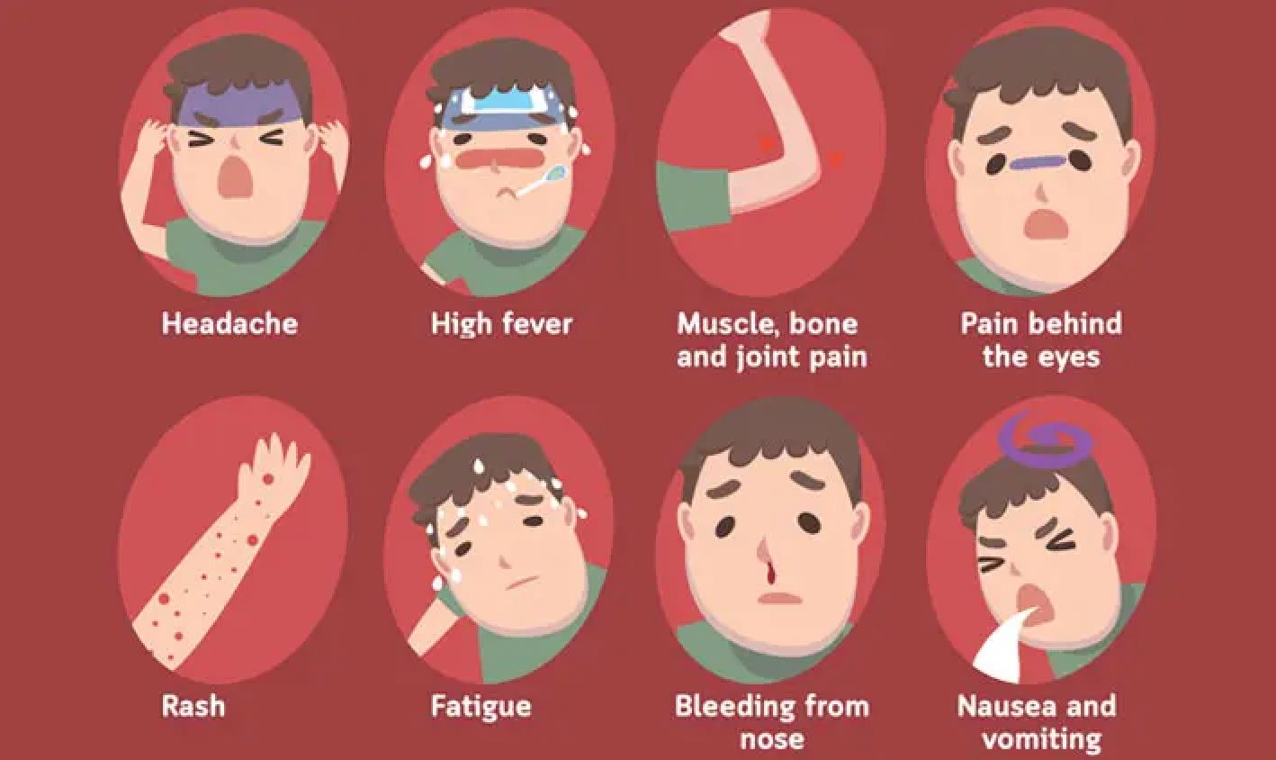 大马骨痛热症病例持续暴增！「7个身体警示」需入院治疗！