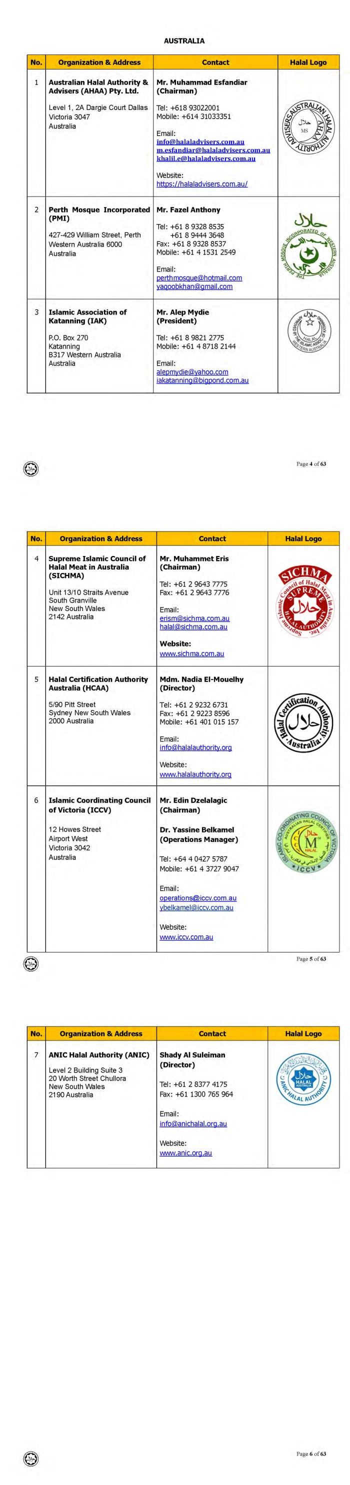 ini adalah senarai logo halal dari seluruh dunia yang diiktiraf jakim