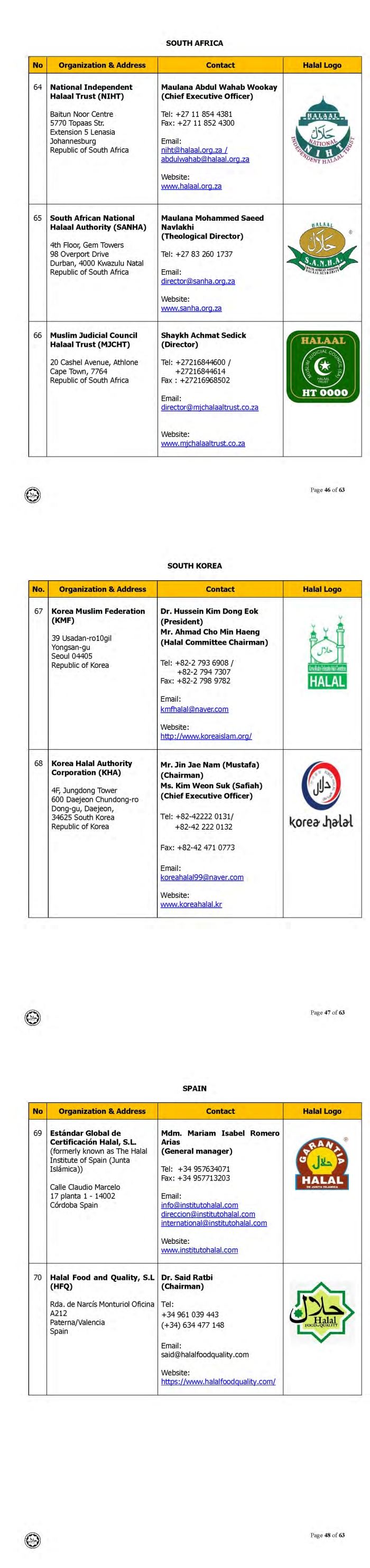 ini adalah senarai logo halal dari seluruh dunia yang diiktiraf jakim