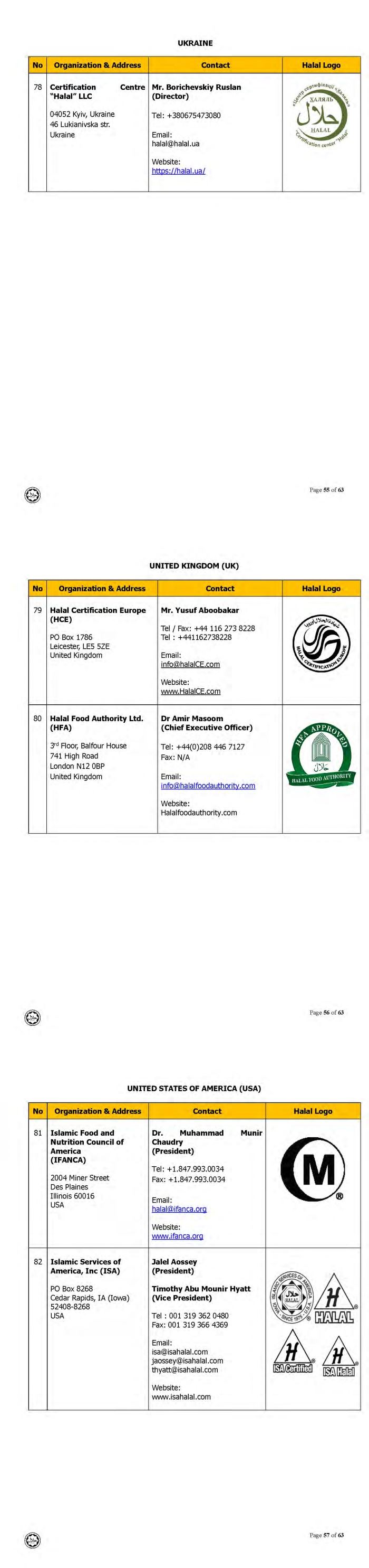 ini adalah senarai logo halal dari seluruh dunia yang diiktiraf jakim