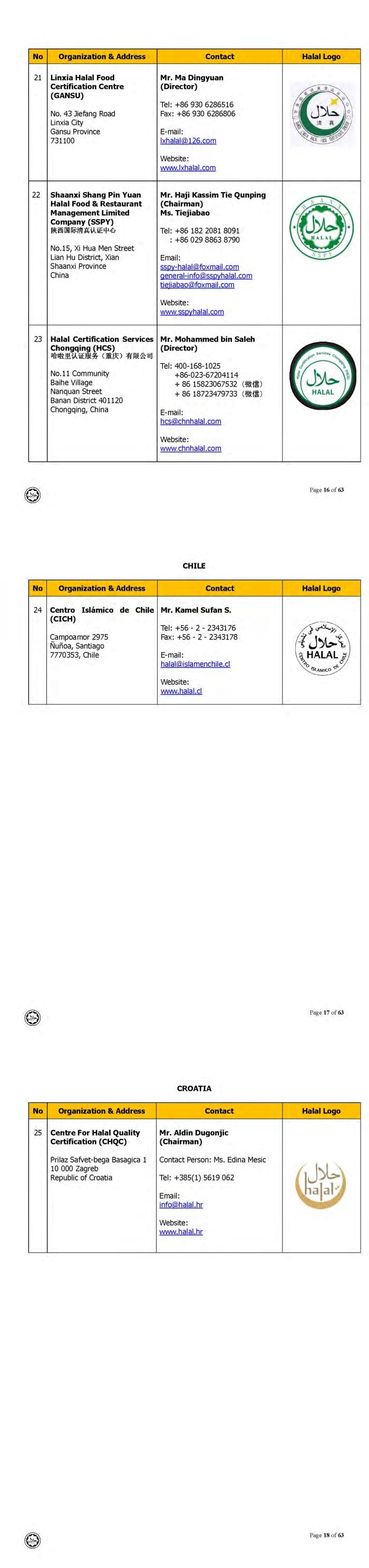 ini adalah senarai logo halal dari seluruh dunia yang diiktiraf jakim