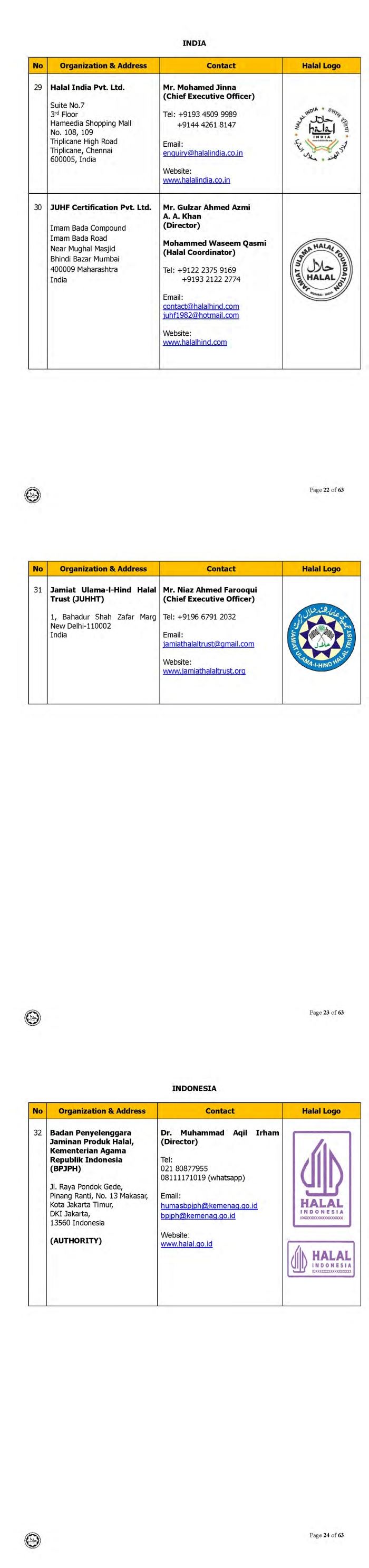 ini adalah senarai logo halal dari seluruh dunia yang diiktiraf jakim