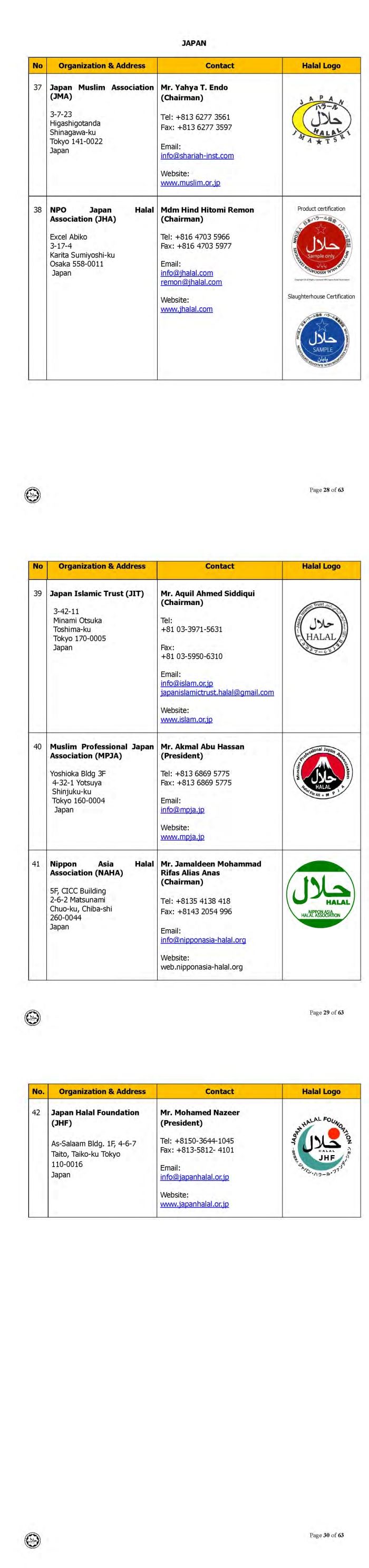 ini adalah senarai logo halal dari seluruh dunia yang diiktiraf jakim