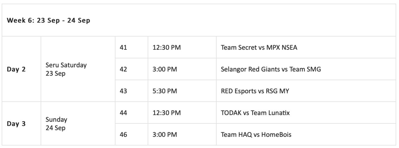 rsg my jadi penghulu liga di minggu ke-5, sambutan hari malaysia penuh gemilang di mpl my