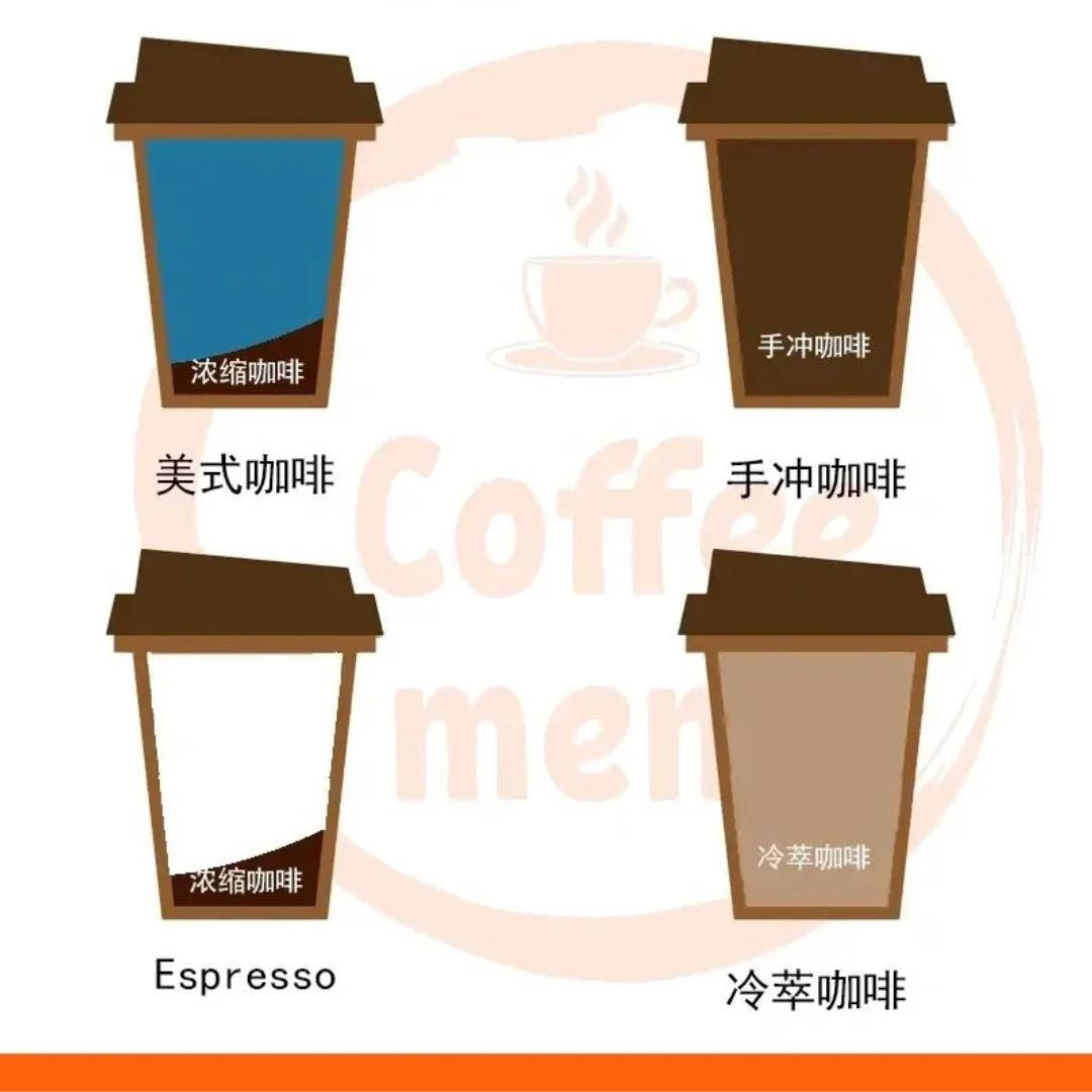 ⚠️喝黑咖啡对身体的8大影响☕长期喝居然会这样❗