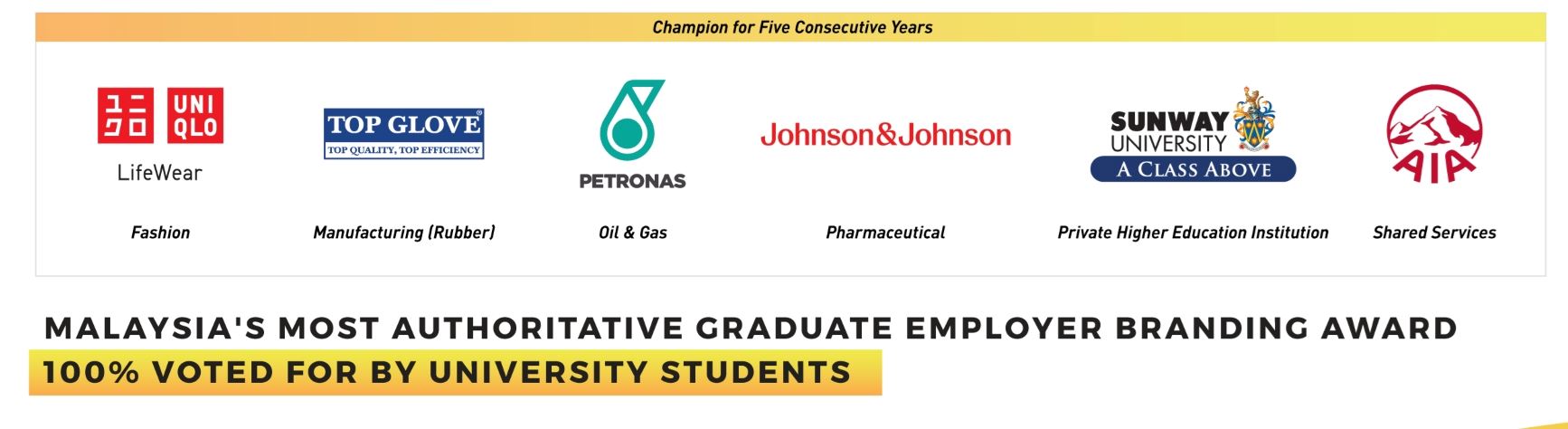 GCA5 年夺冠名单