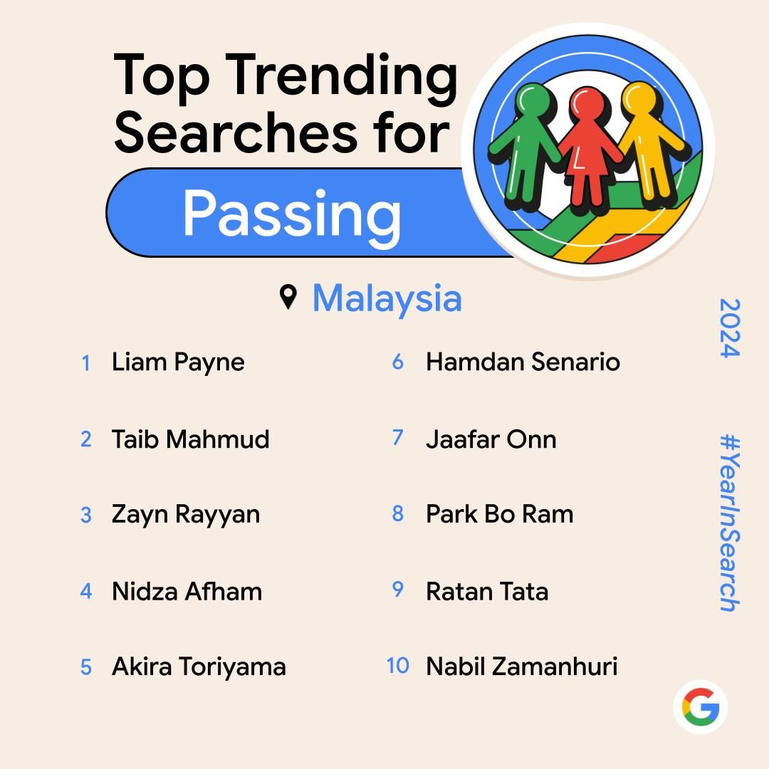 what malaysians googled most in 2024