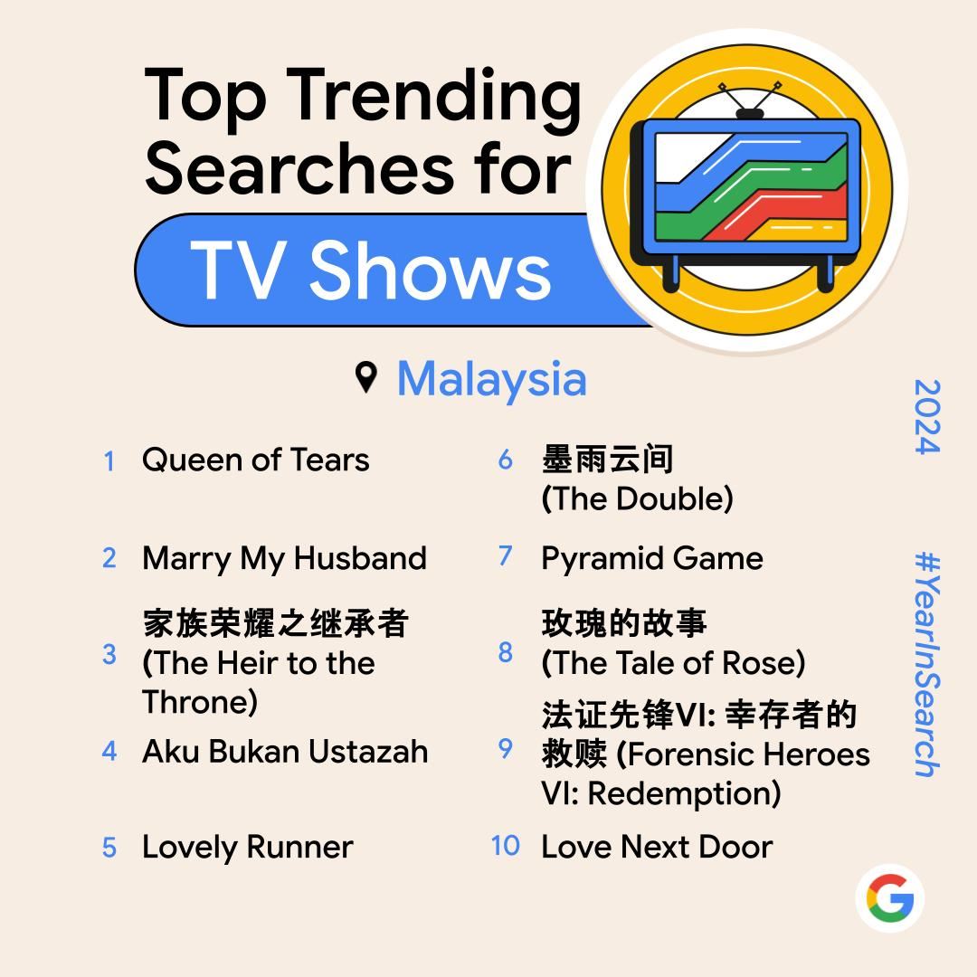 what malaysians googled most in 2024