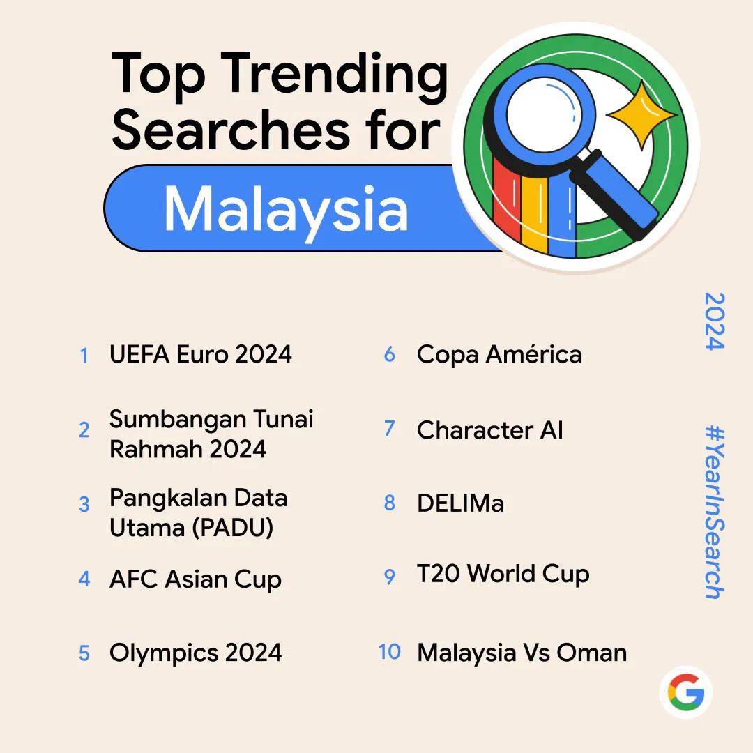 what malaysians googled most in 2024