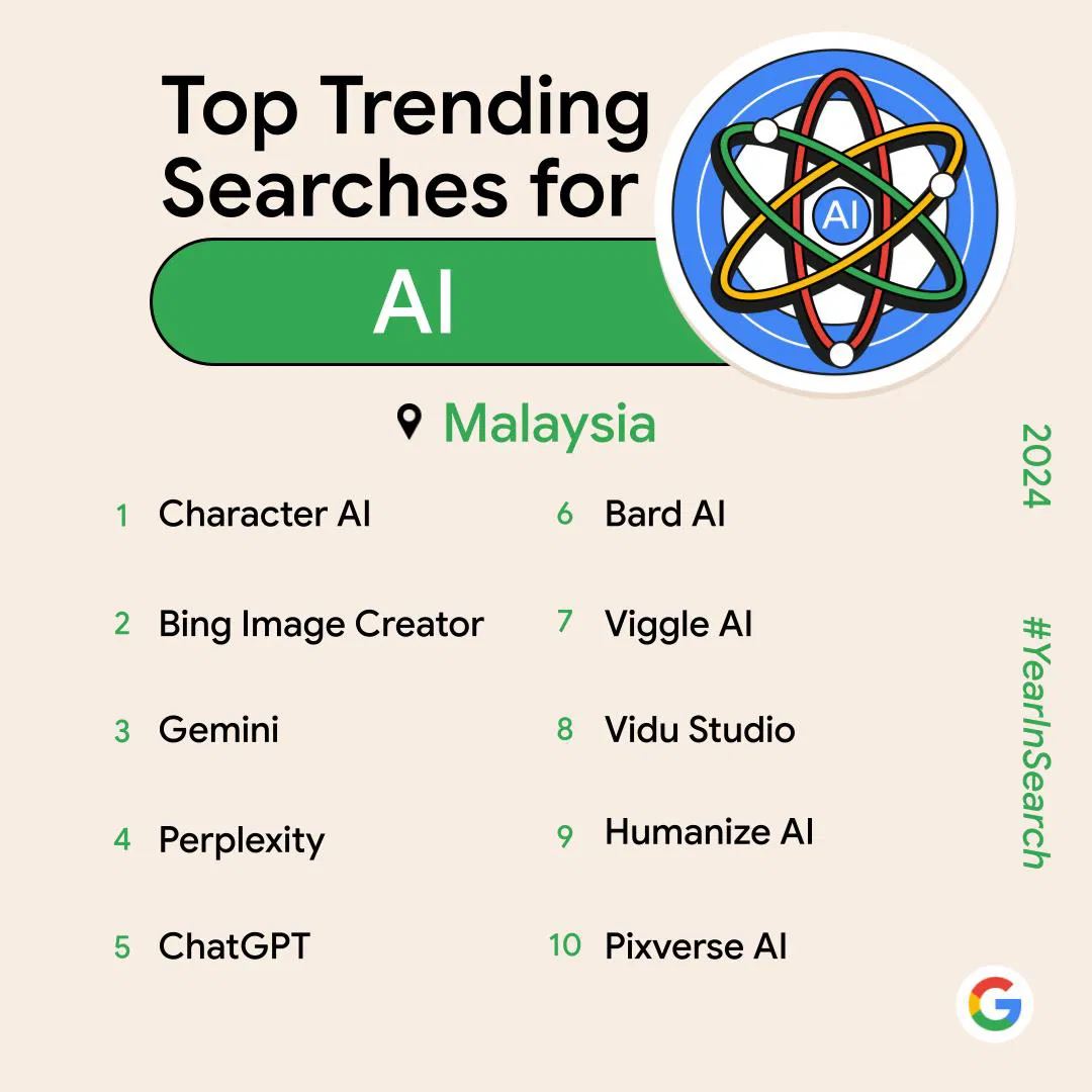 what malaysians googled most in 2024