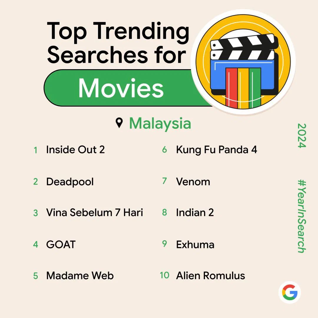 what malaysians googled most in 2024