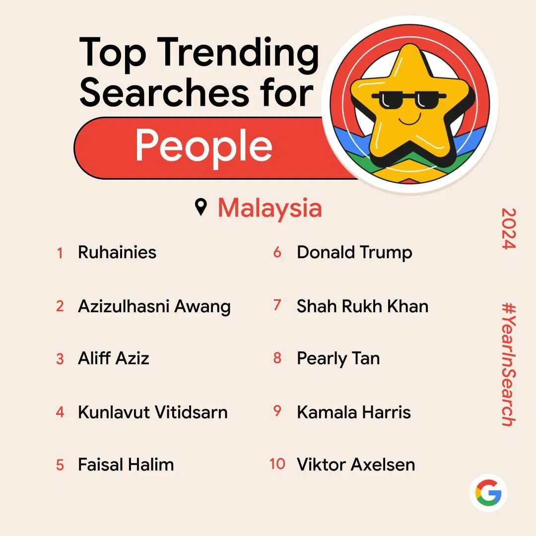 what malaysians googled most in 2024