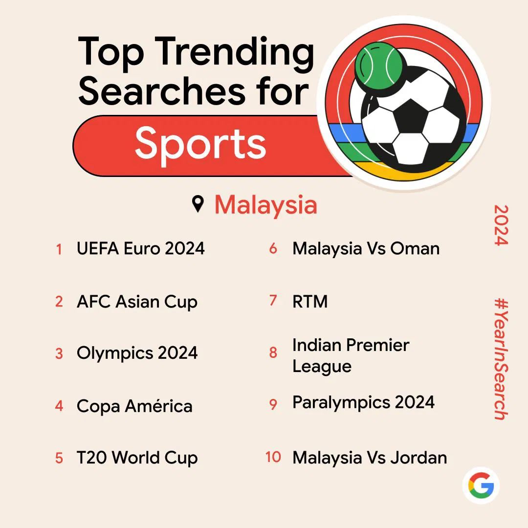 what malaysians googled most in 2024
