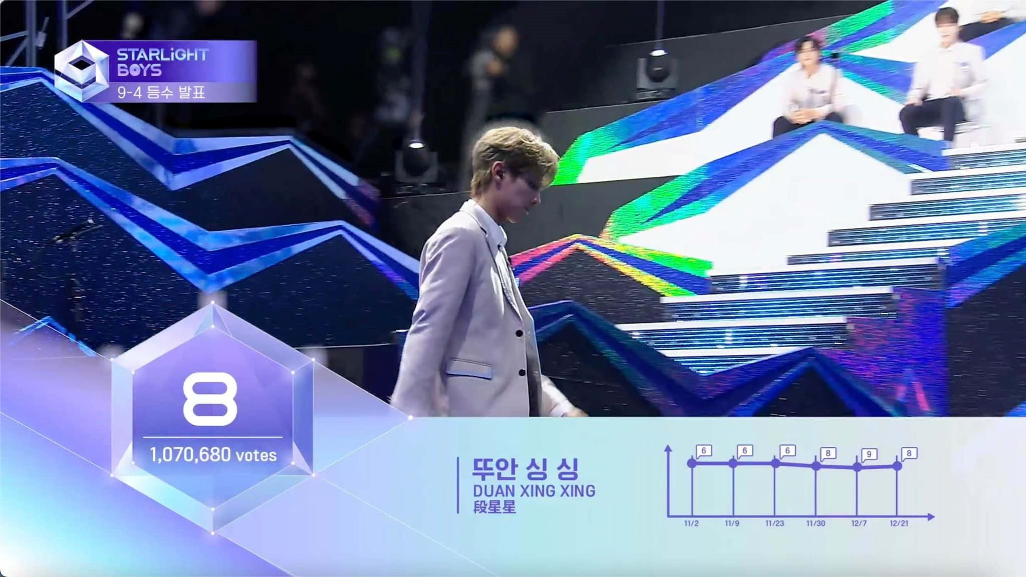 📺《星光闪耀的少年》第二顺位公布❗陈明轩、黄昱翰未晋级🥺