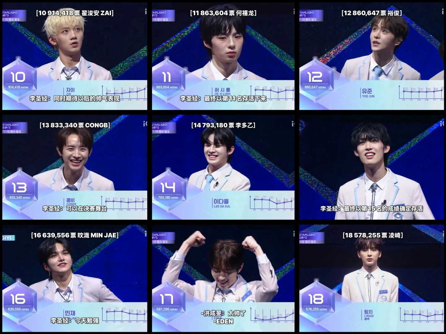 📺《星光闪耀的少年》第二顺位公布❗陈明轩、黄昱翰未晋级🥺