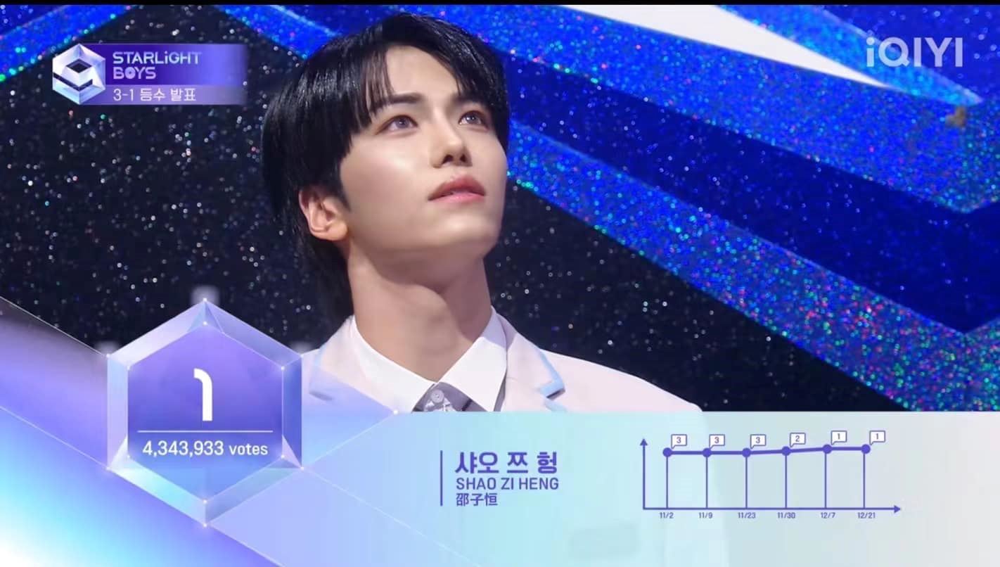 📺《星光闪耀的少年》第二顺位公布❗陈明轩、黄昱翰未晋级🥺