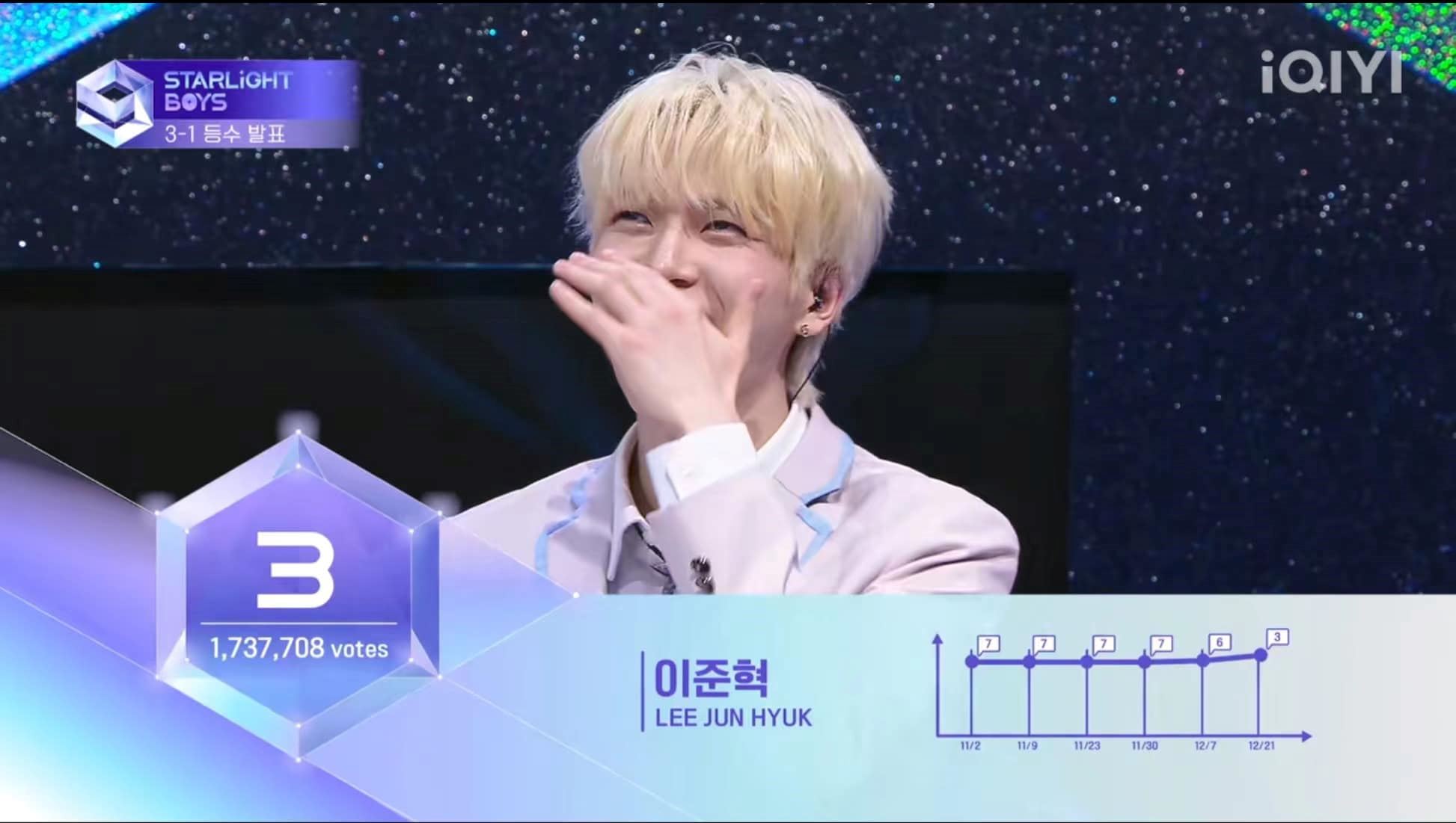 📺《星光闪耀的少年》第二顺位公布❗陈明轩、黄昱翰未晋级🥺