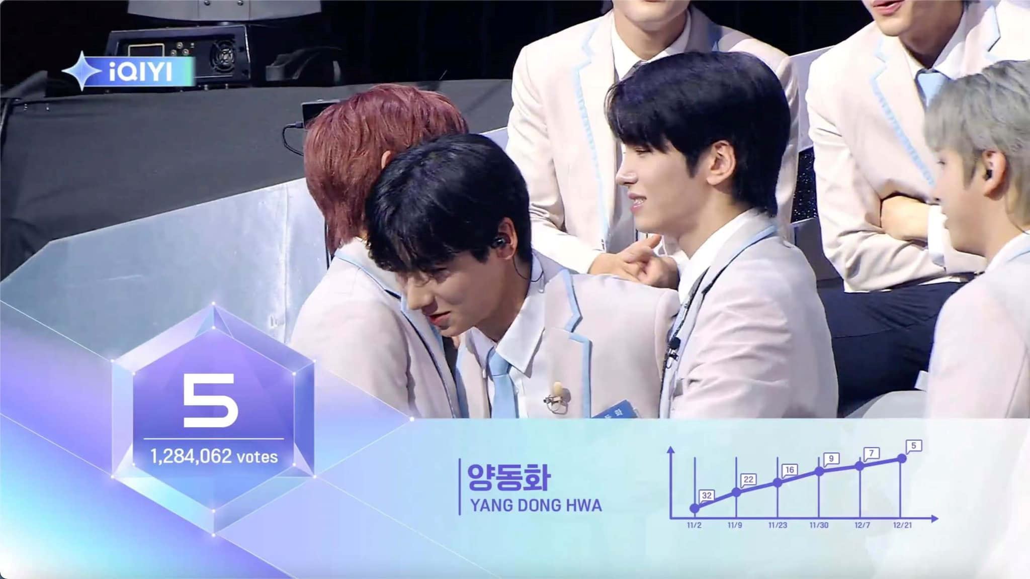 📺《星光闪耀的少年》第二顺位公布❗陈明轩、黄昱翰未晋级🥺