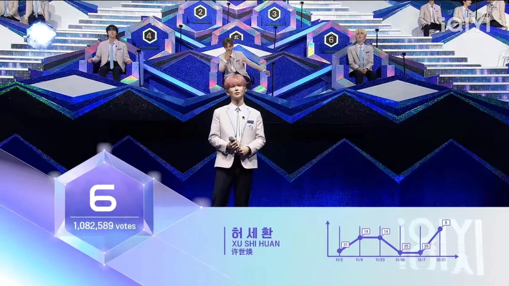 📺《星光闪耀的少年》第二顺位公布❗陈明轩、黄昱翰未晋级🥺