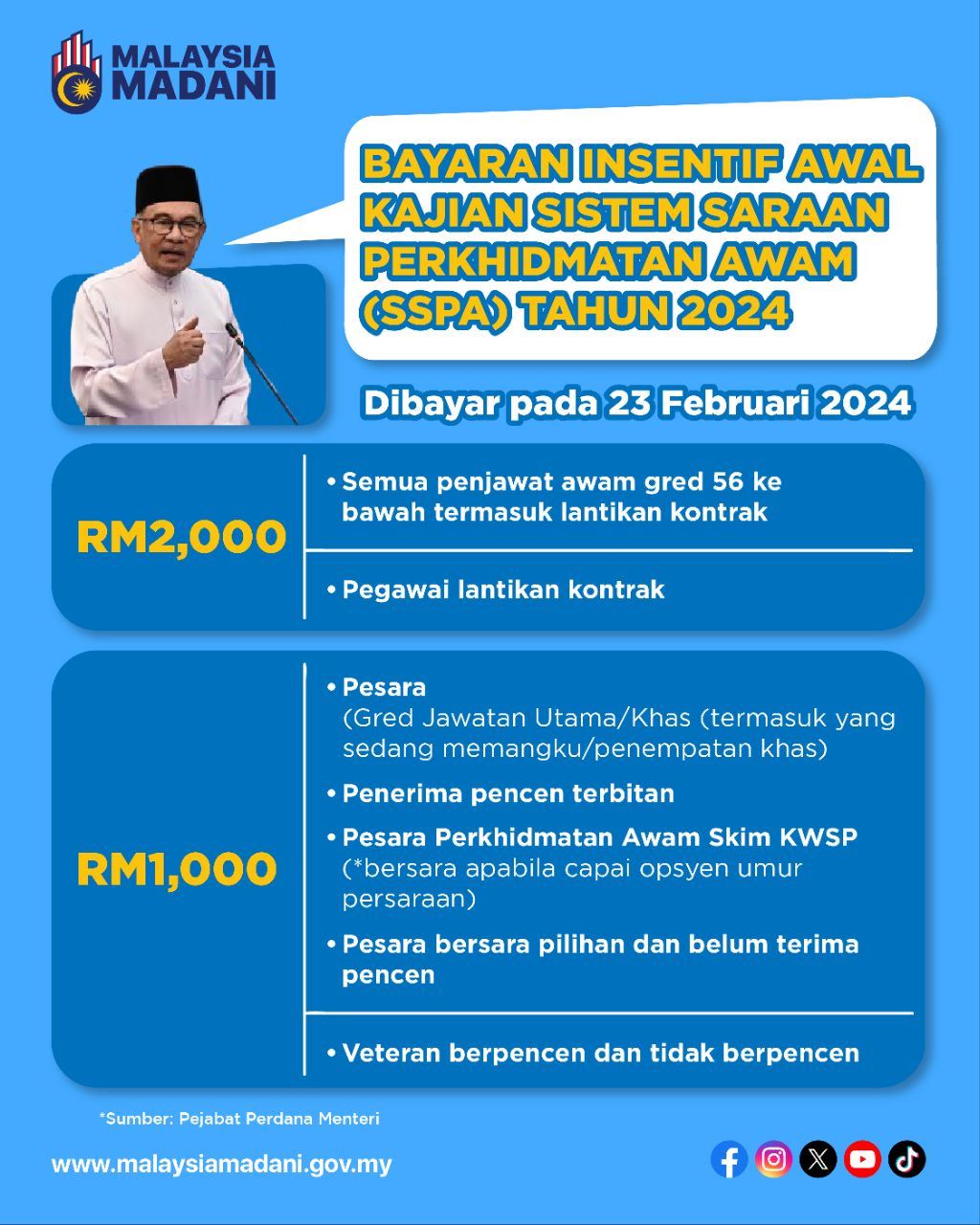 semua penjawat awam terima bonus rm2,000 mulai hari ini
