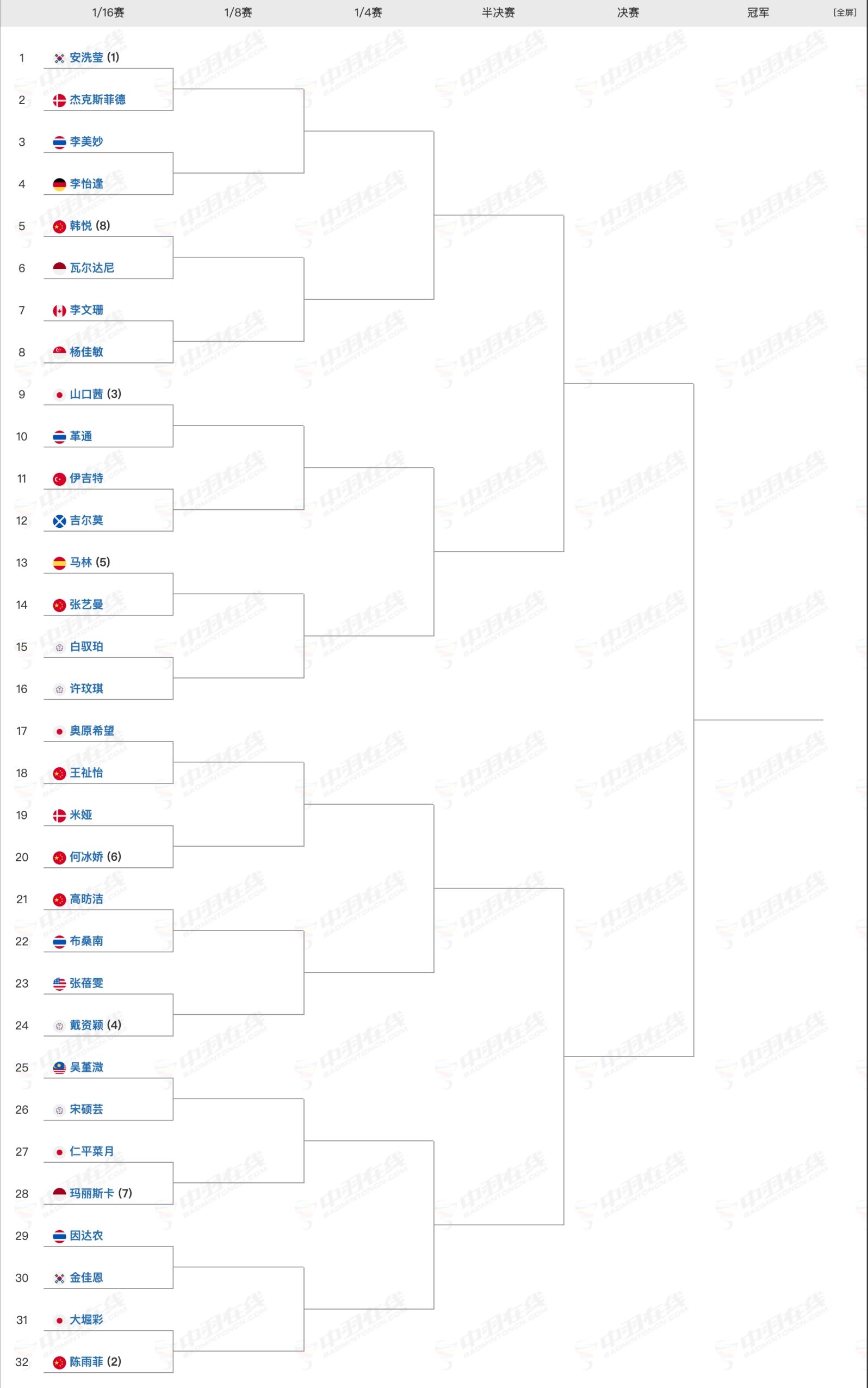 🇲🇾2024大马羽球公开赛对阵签表🏸️于1月9日-14日举行🔥