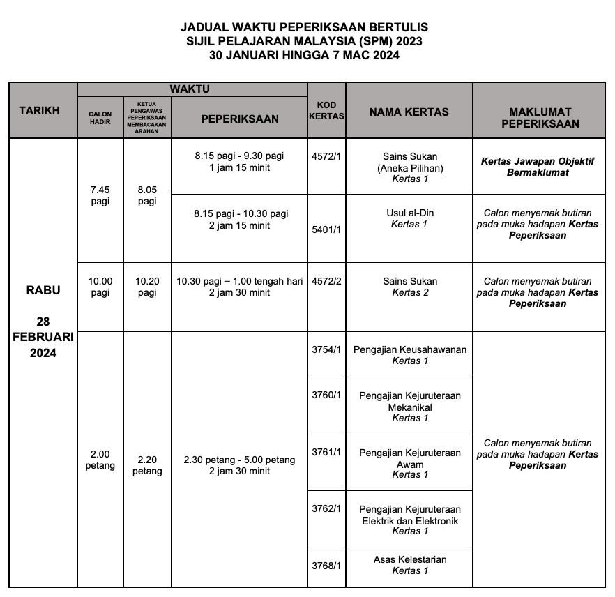 lebih 395 ribu calon duduki peperiksaan spm 2023 mulai hari ini. lihat jadual penuh disini