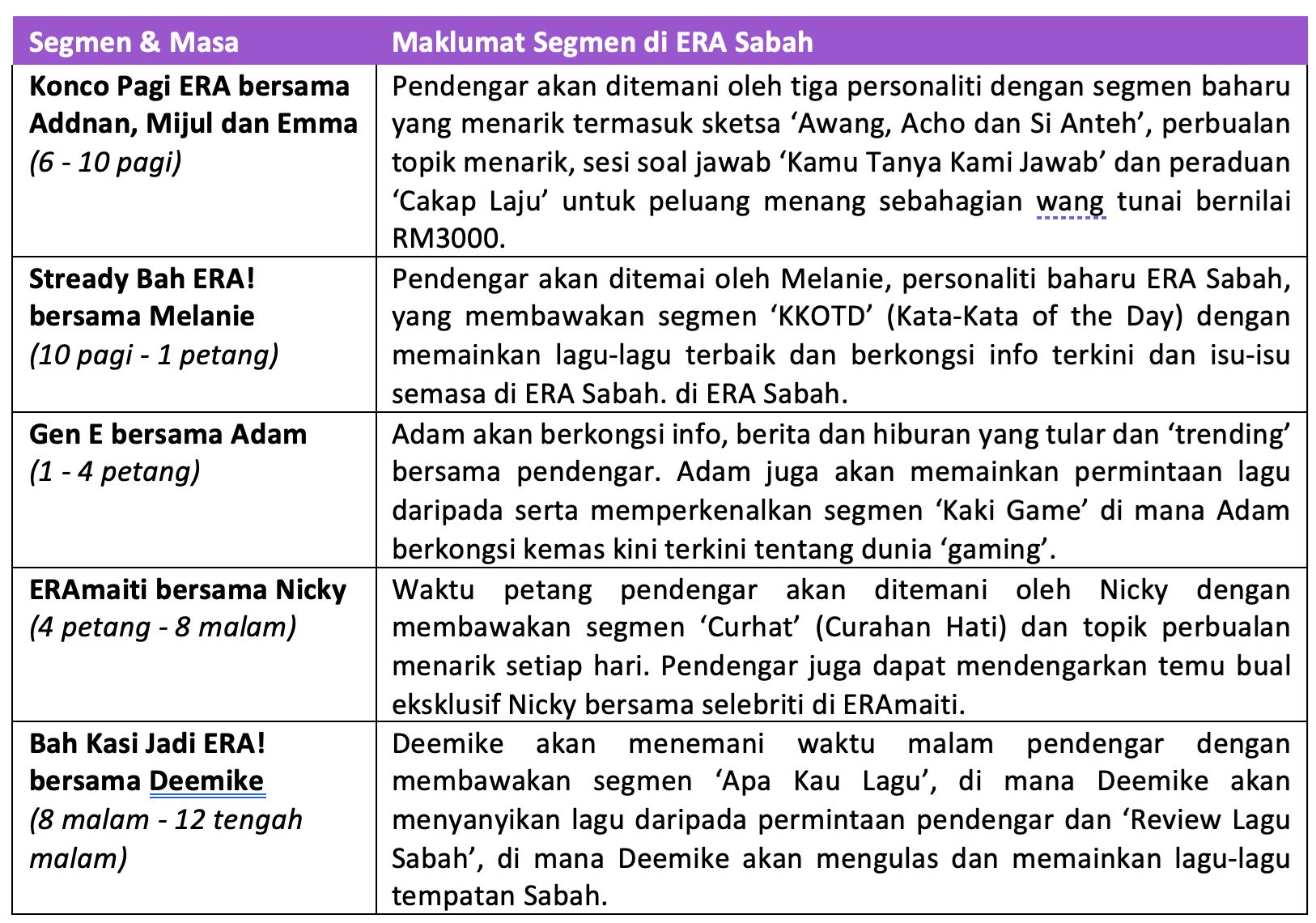 era sabah dan era sarawak perkenal barisan personaliti, segmen baru