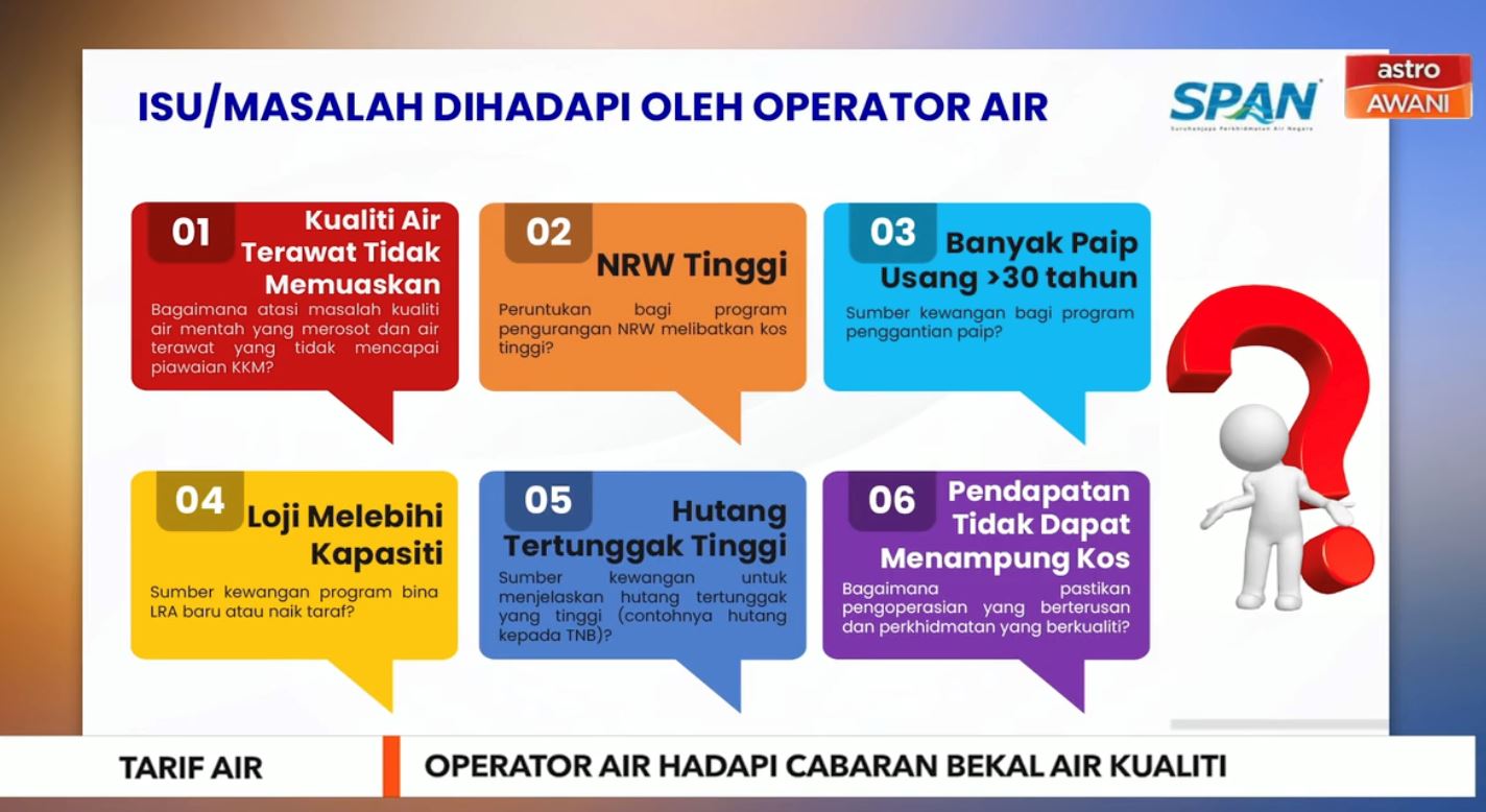 kadar tarif air naik purata 22 sen tiap meter padu mulai 1 februari
