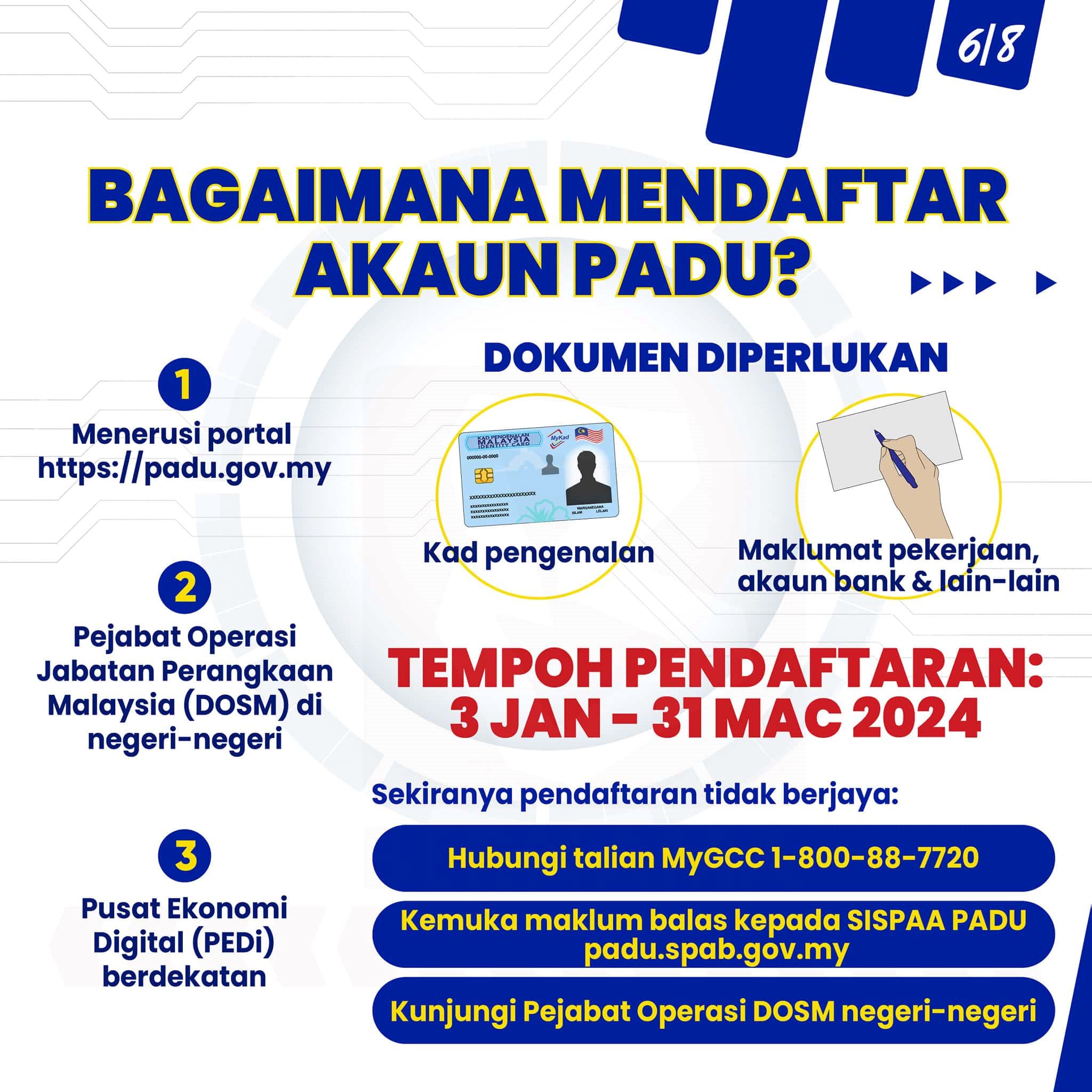 lebih 1.2 juta dah daftar padu, rakyat selangor tertinggi