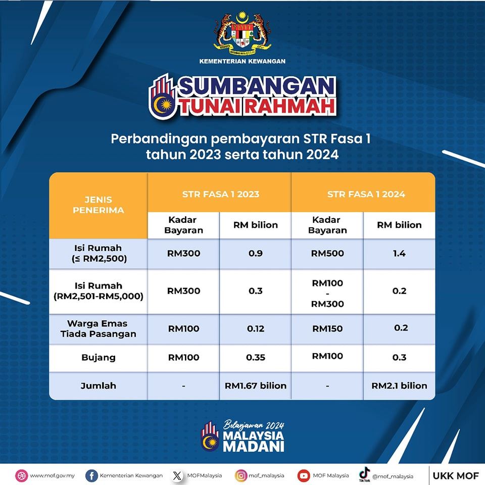 str援助金1月29日起发放❗三步骤查询是否符合资格🔥