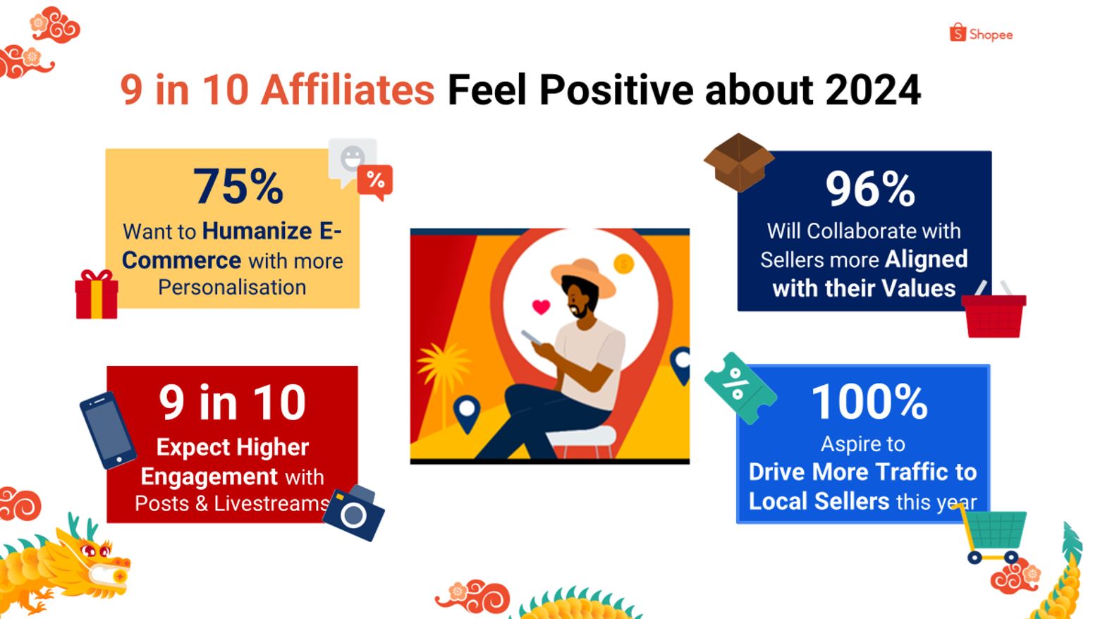 shopee affiliates champion human-centric e-commerce in 2024