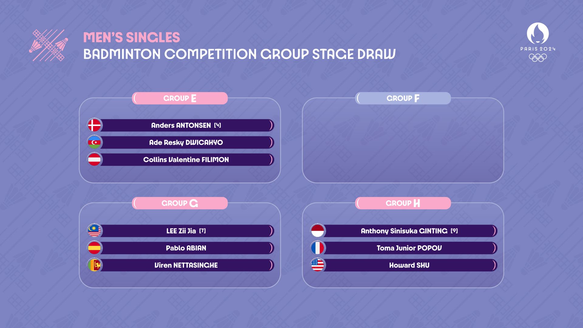 巴黎奥运羽球赛抽签出炉❗️谢苏、李梓嘉抽获上上签🏸