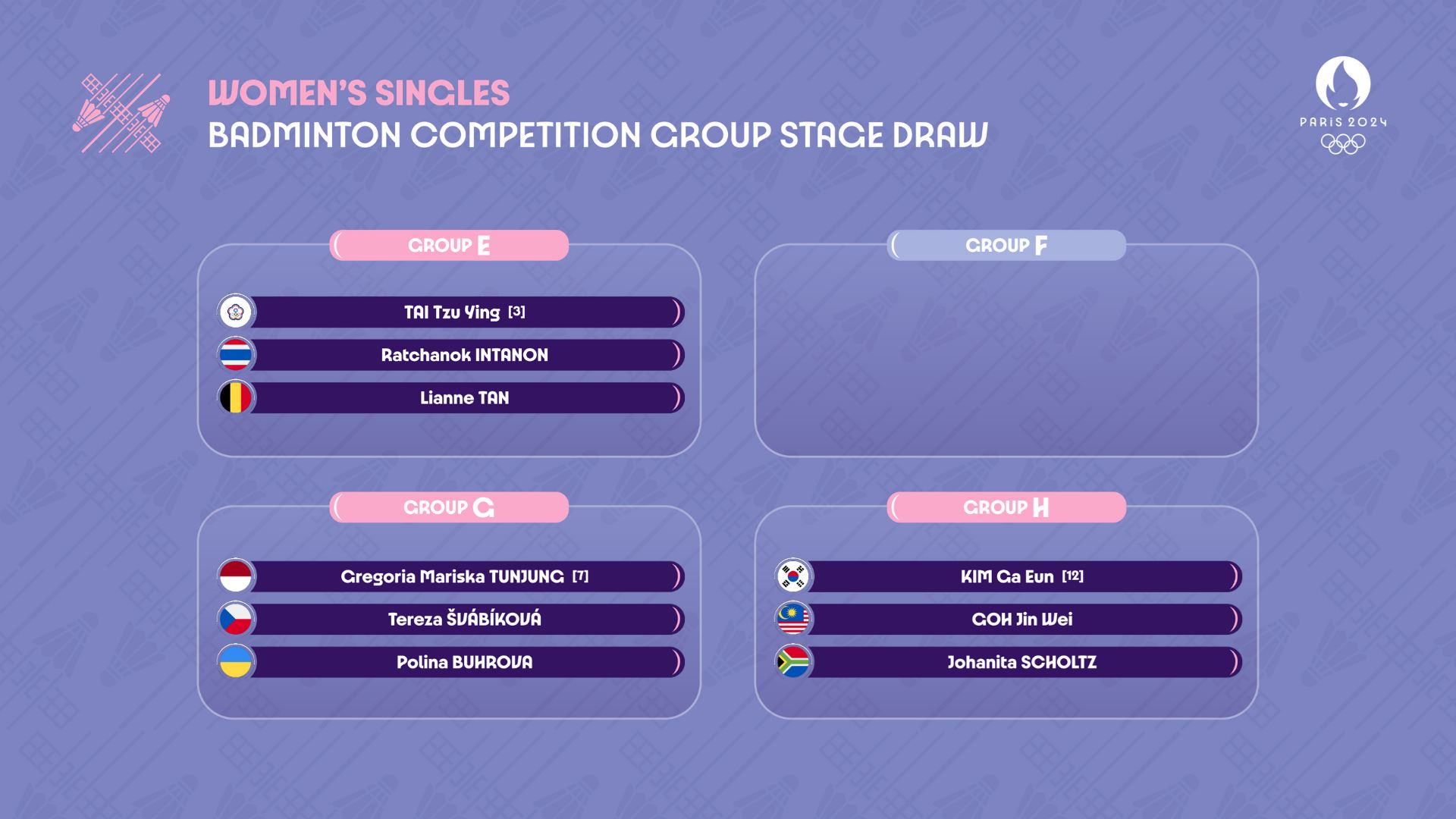 巴黎奥运羽球赛抽签出炉❗️谢苏、李梓嘉抽获上上签🏸
