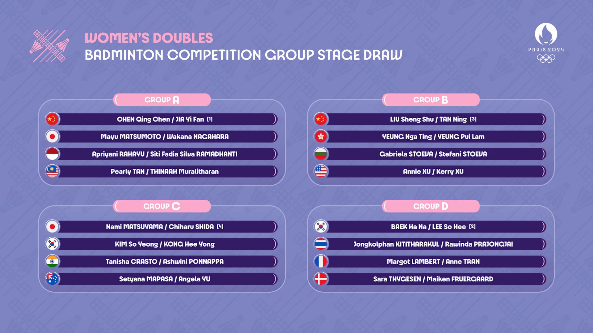 巴黎奥运羽球赛抽签出炉❗️谢苏、李梓嘉抽获上上签🏸