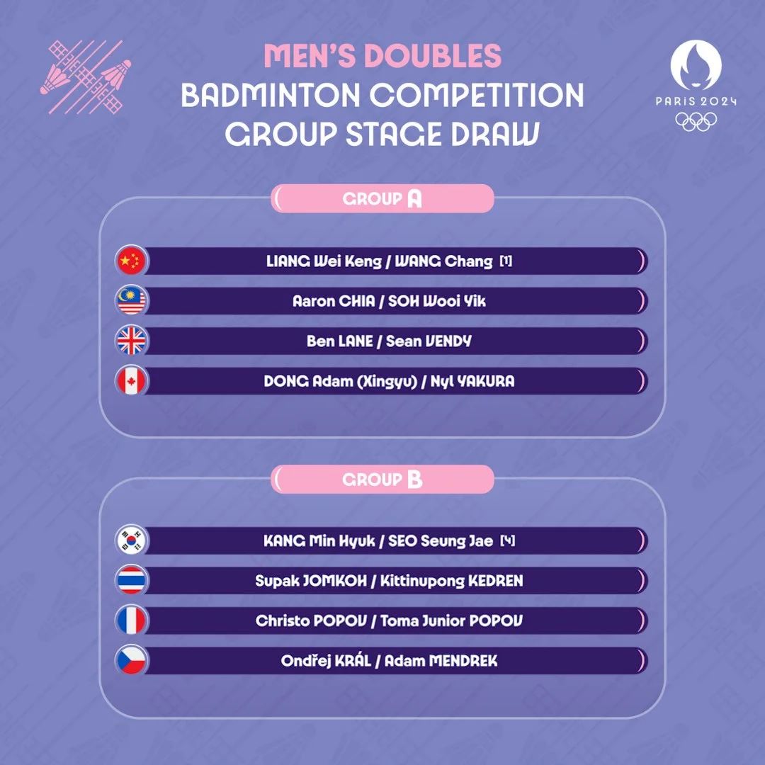 巴黎奥运羽球赛抽签出炉❗️谢苏、李梓嘉抽获上上签🏸