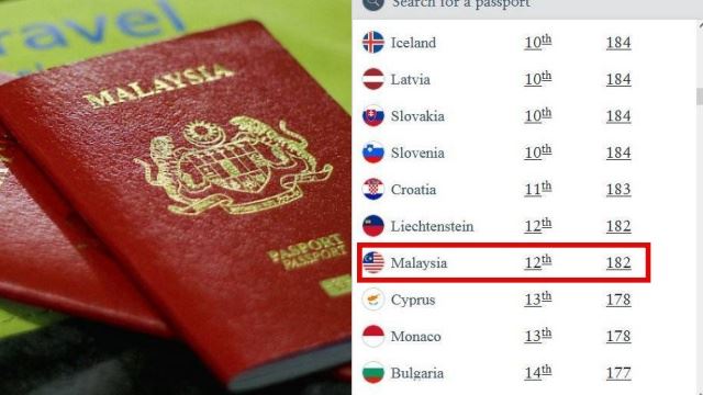 malaysia duduki tempat ke-12, pasport paling berkuasa di dunia