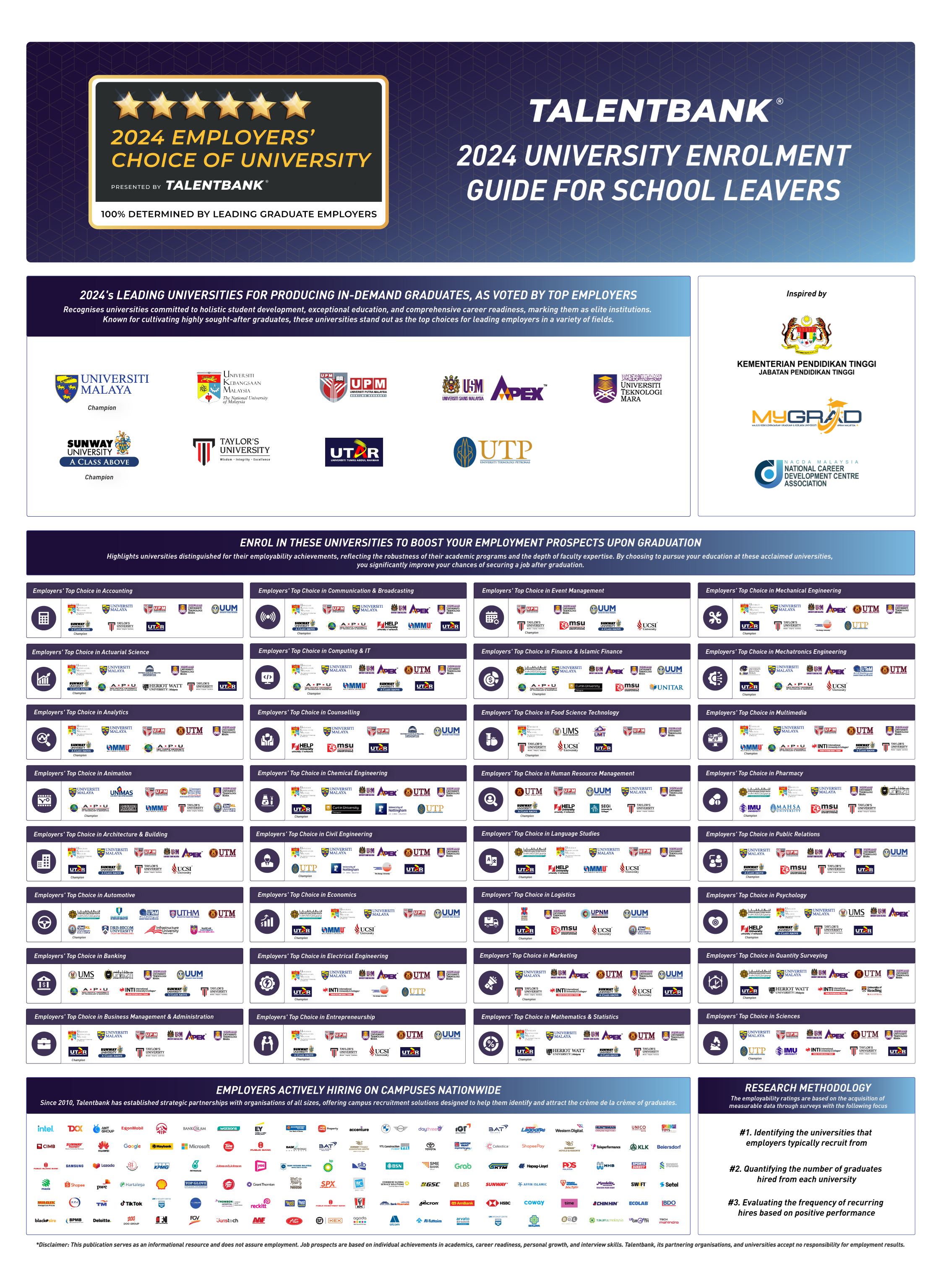 Talentbank 2024 University Enrolment Guide For School Leavers