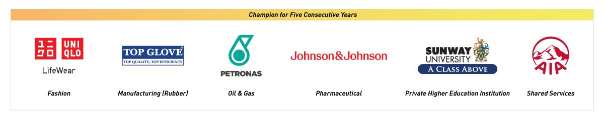 Talentbank's GCA 2024 winners for five consecutive years