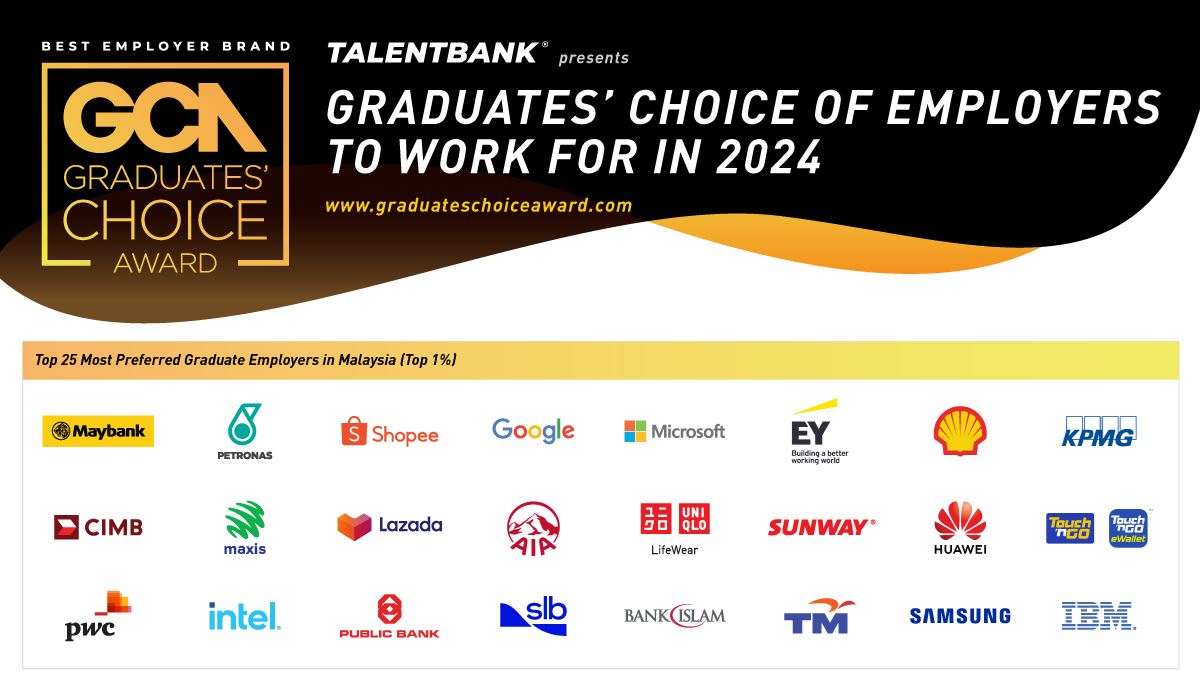 a list of most preferred employers in Malaysia for 2024