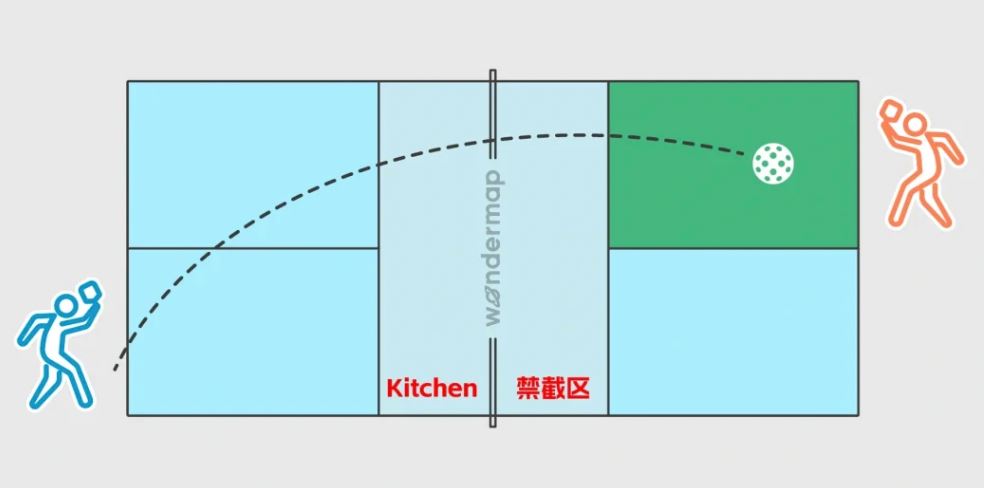 🏓️新手必看匹克球玩法❗kitchen不要乱乱进🔥  