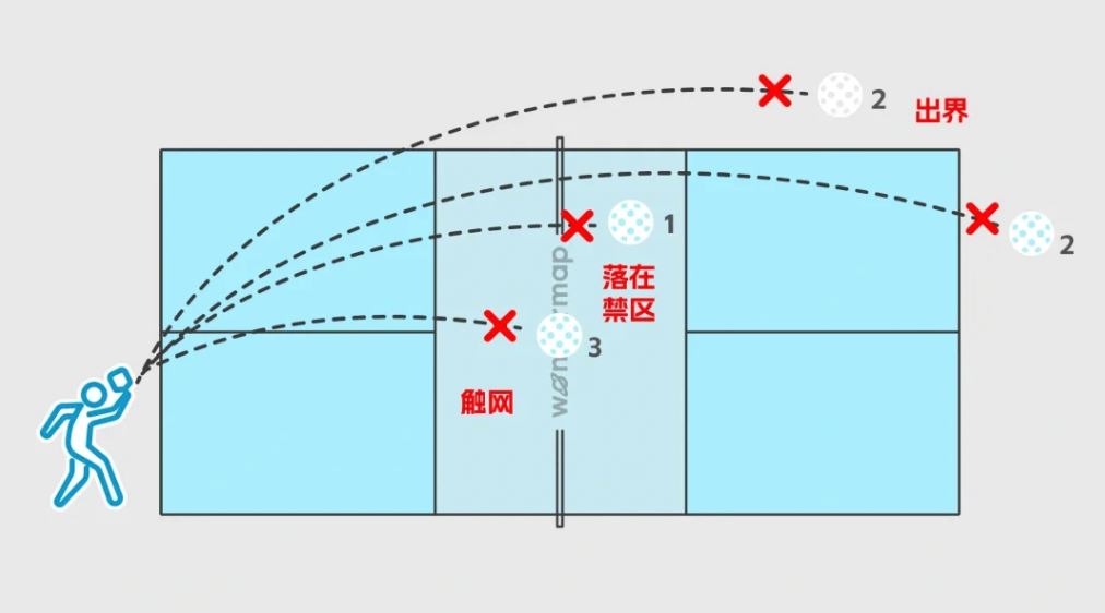 🏓️新手必看匹克球玩法❗kitchen不要乱乱进🔥  