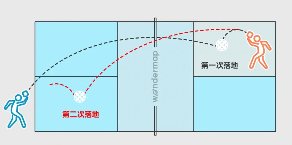 🏓️新手必看匹克球玩法❗kitchen不要乱乱进🔥  